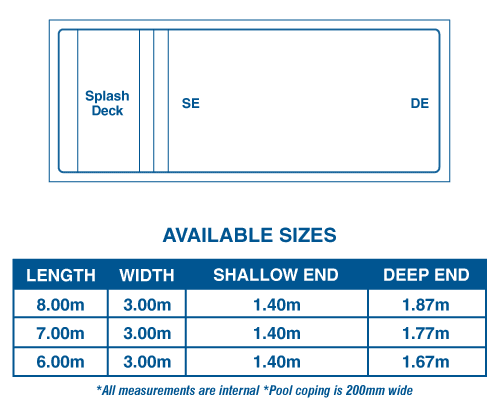 Bay Series top-down shape diagram