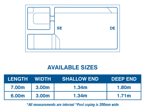Coral Bay Series top-down shape diagram