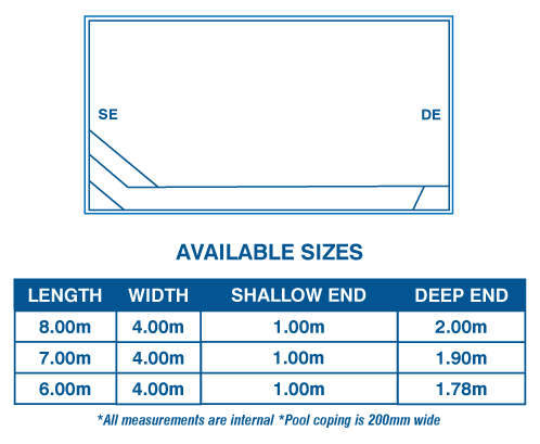 Cottesloe Series top-down shape diagram