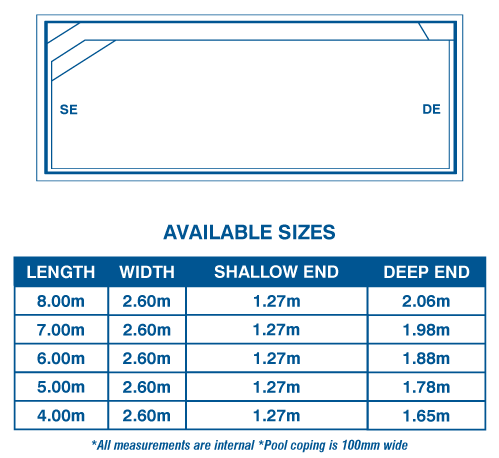 Heron Series top-down shape diagram