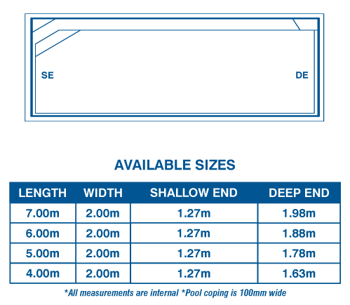 Imperial Series top-down shape diagram