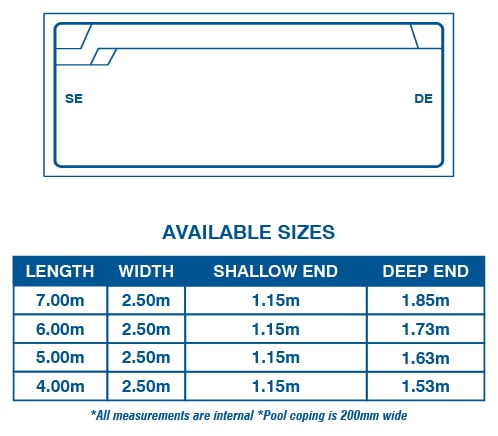 Stradbroke Series top-down shape diagram
