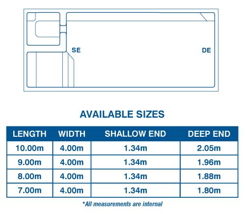 Whitehaven Series top-down shape diagram